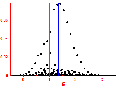 Strength function